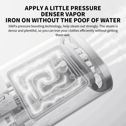 New MIJIA Handheld Garment Steamer 2 iron Home Electric Steam Cleaner Portable Foldable Mite Removal Flat Ironing Machine