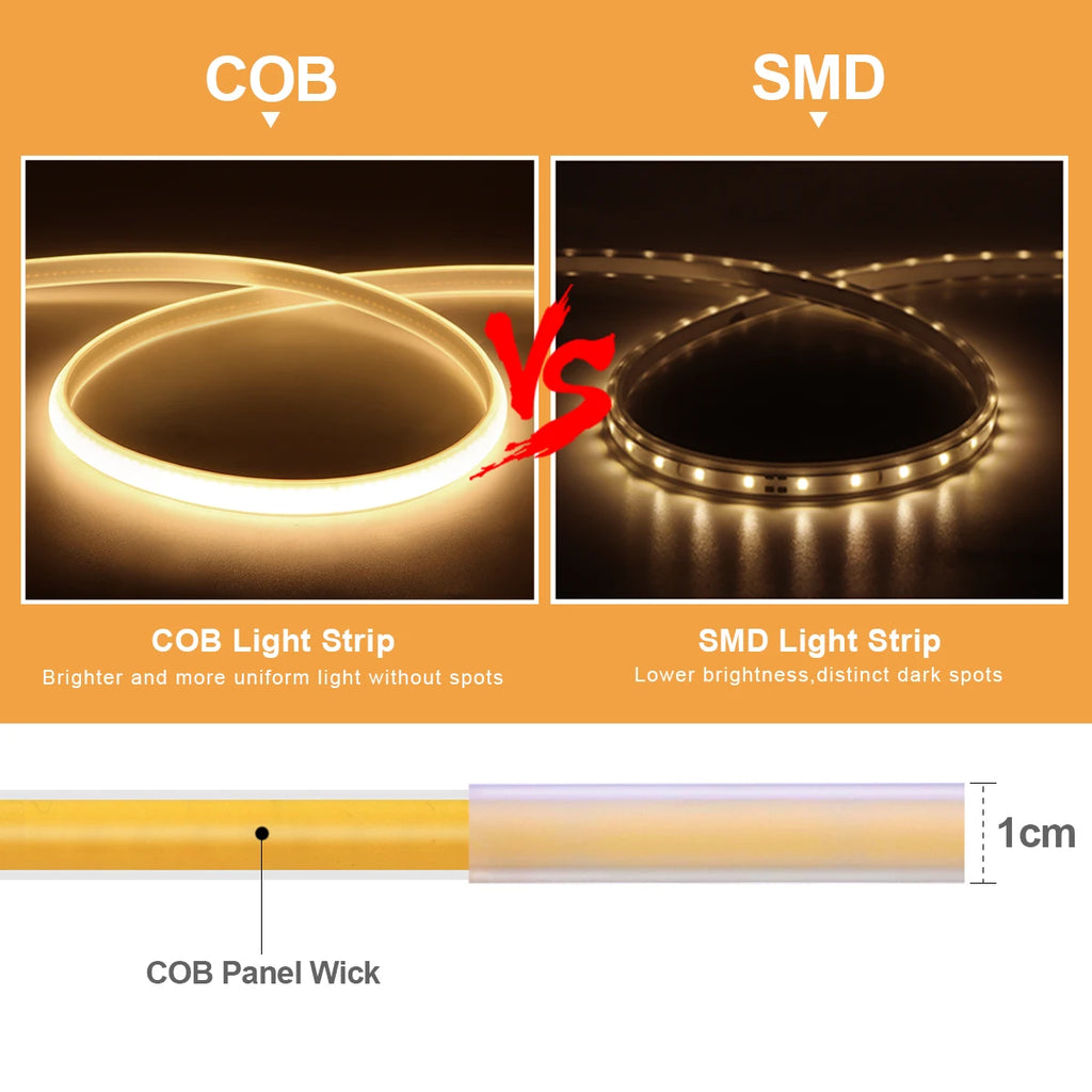 Waterproof Best Under Cabinet Light Kitchen COB LED Light with Button Switch Cord 220V 110V EU / US Plug Strip Lamp for cocina