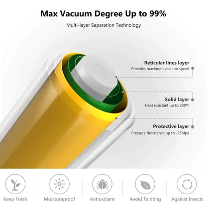 Vacuum Seal Bags For Food, Food Saver Bags Rolls, Household Vacuum Packing Bag, Vacuum Sealer, Vacuum Storage Bags