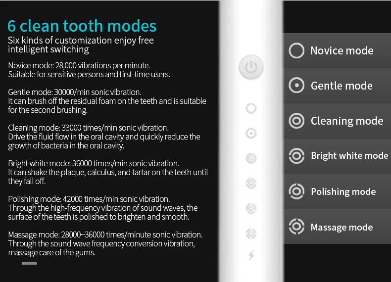 Electric Ultrasonic Toothbrush Six Speed Mode Home Soft Hair USB Charging Waterproof Adult Tooth Cleaner Automatic Couple Set