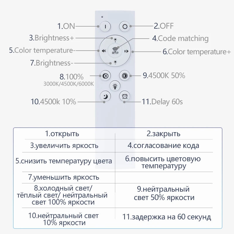 MARPOU Smart ceiling lamp led lamp for bedroom ceiling lights with Remote control Dimmable led lights for room Living room