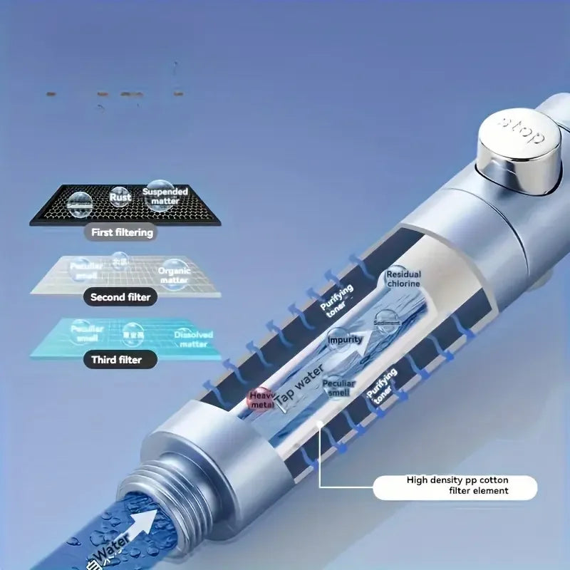 High Pressure Handheld Shower Head with One Button Stop Feature Water Saving Bathroom Accessory Set for Efficient Water Usage