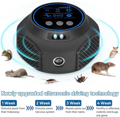 Ultrasonic Electronic Rodent Repellent 360°all-round Degrees Rat Repeller Effectively Repel Flies Cockroaches Mosquitoes